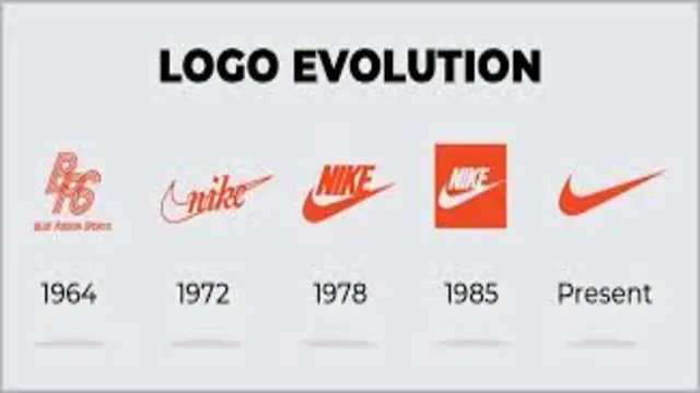 history of design and branding